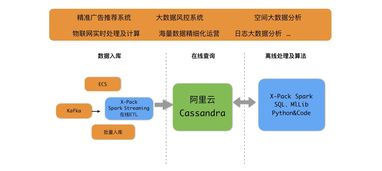 為互聯(lián)網(wǎng)業(yè)務(wù)而生 阿里云全球首發(fā)云Cassandra服務(wù)，驅(qū)動(dòng)新一代互聯(lián)網(wǎng)信息服務(wù)