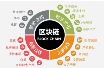 許昌企業(yè)數(shù)字化轉(zhuǎn)型新引擎 從易網(wǎng)小程序定制到區(qū)塊鏈技術(shù)應(yīng)用