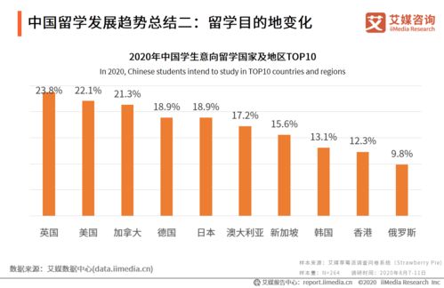 2020年全球留學(xué)市場(chǎng)變化與中國(guó)留學(xué)生選擇意愿行為分析報(bào)告 區(qū)塊鏈技術(shù)相關(guān)軟件與服務(wù)的影響