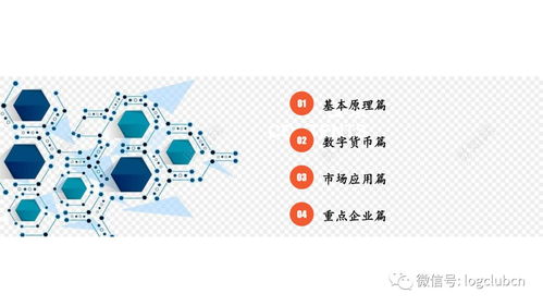 48頁(yè)P(yáng)PT全景解讀 區(qū)塊鏈產(chǎn)業(yè)、市場(chǎng)應(yīng)用與數(shù)字貨幣發(fā)展