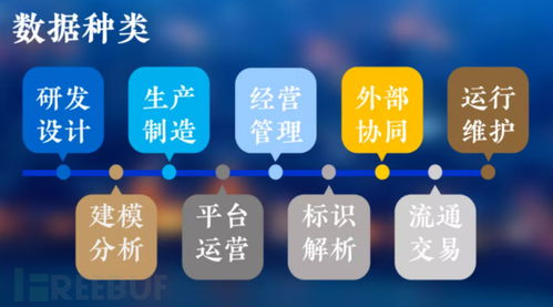 工業(yè)互聯(lián)網(wǎng)數(shù)據(jù)分類(lèi)分級(jí) 構(gòu)建安全高效的數(shù)據(jù)服務(wù)基石